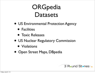 ORGpedia Datasets
• U.S. EPA
• Facilities
• Toxic Releases
• US Nuclear Regulatory
Commission
• Violations
Friday, June 21, 13
 