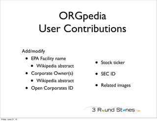 ORGpedia is Innovative
• Combines US Government Regulatory data
without the expense, time and high failure rate of
traditional approaches
• Leverages crowdsourcing to ﬁx dirty data and
builds on expert and/or local knowledge
• Open vs. proprietary approach
• Creates opportunity for new businesses &
startups
Friday, June 21, 13
 