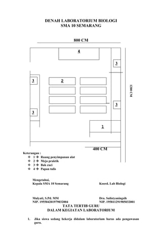 DENAH LABORATORIUM BIOLOGI
SMA 10 SEMARANG
800 CM
4
3

3

2
1200 CM

3

3

3

1

400 CM
Keterangan :
 1  Ruang penyimpanan alat
 2  Meja praktik
 3  Bak cuci
 4  Papan tulis
Mengetahui,
Kepala SMA 10 Semarang

Koord. Lab Biologi

Mulyati, S.Pd. MM
NIP. 195504201979032004

Dra. Sulistyaningsih
NIP. 195811291985032001

TATA TERTIB GURU
DALAM KEGIATAN LABORATORIUM
1.

Jika siswa sedang bekerja didalam laboratorium harus ada pengawasan
guru.

 