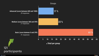 manoelp
121
participants
 