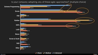 manoelp
Is your company adopting any of these agile approaches? (multiple choice)
 