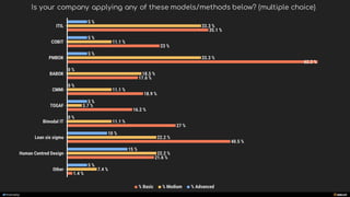 manoelpmanoelp
Is your company applying any of these models/methods below? (multiple choice)
 