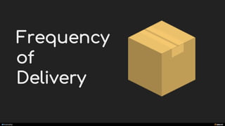 manoelp
Frequency
of
Delivery
 