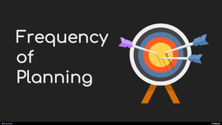 manoelp
Frequency
of
Planning
 