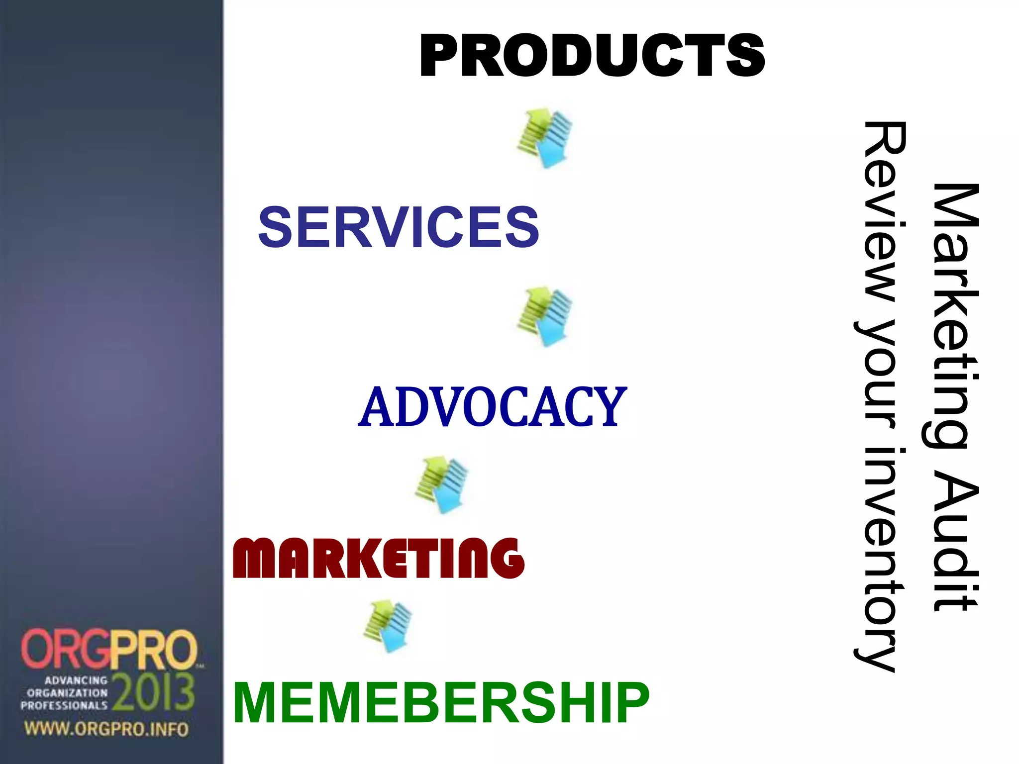 MarketingAudit
Reviewyourinventory
PRODUCTS
SERVICES
ADVOCACY
MARKETING
MEMEBERSHIP
 