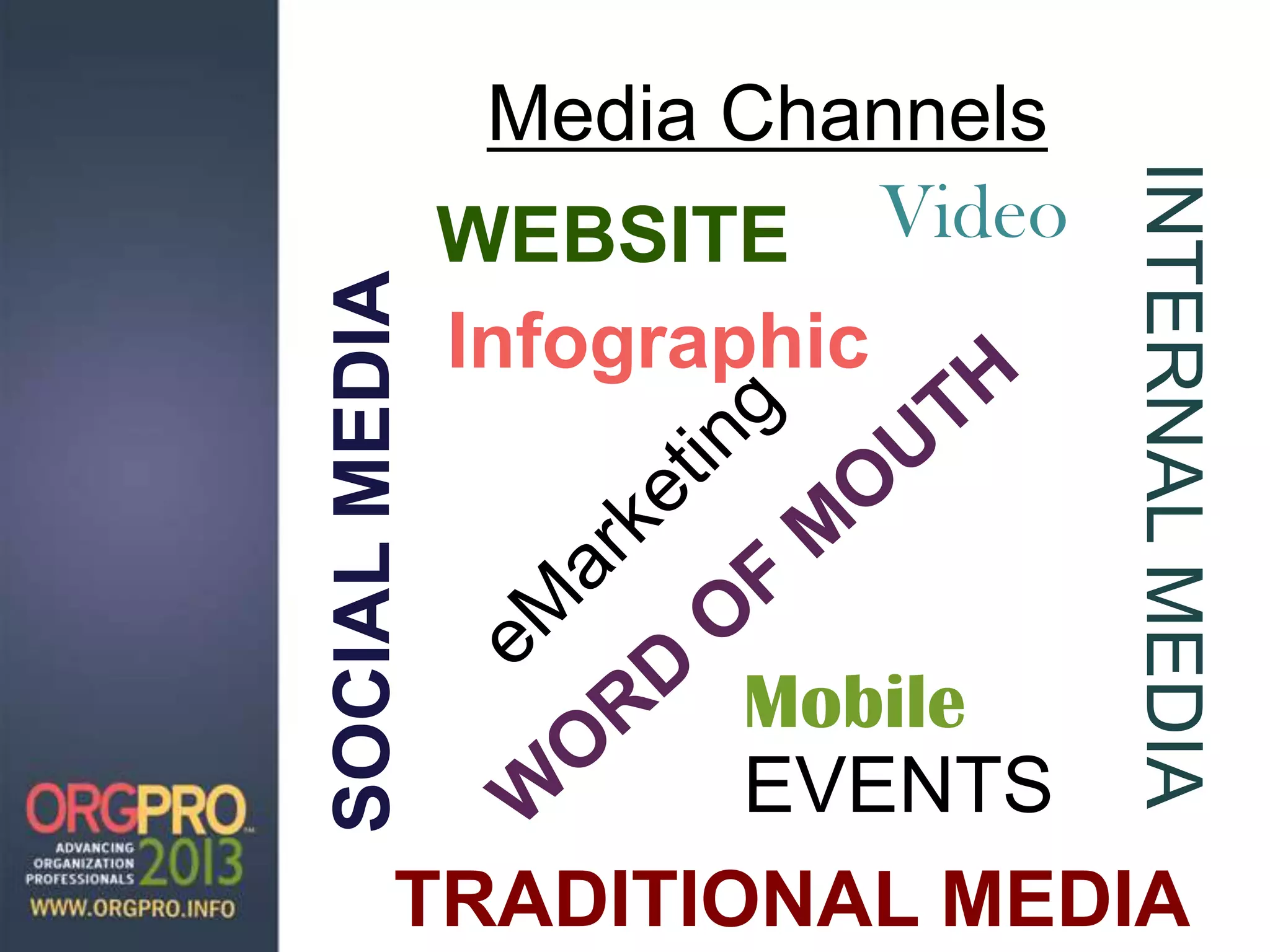 Media Channels
WEBSITE
SOCIALMEDIA
TRADITIONAL MEDIA
INTERNALMEDIA
EVENTS
Infographic
Video
Mobile
 