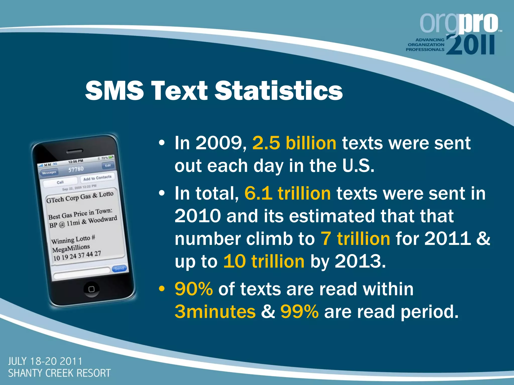 SMS Text Statistics In 2009,  2.5 billion  texts were sent out each day in the U.S. In total,  6.1 trillion  texts were sent in 2010 and its estimated that that number climb to  7 trillion  for 2011 & up to  10 trillion  by 2013. 90%   of texts are read within  3minutes  &  99%  are read period. 