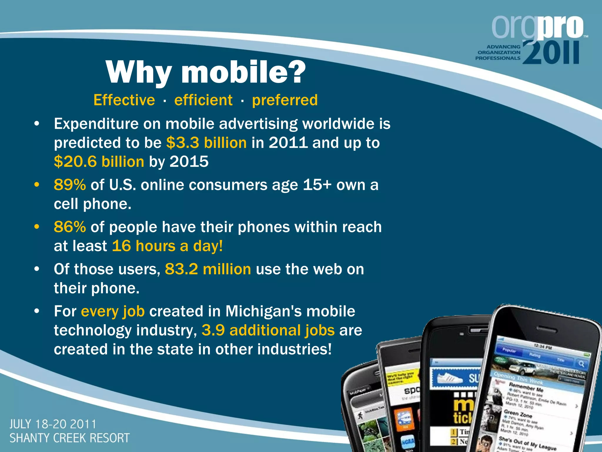 Why mobile? Effective  ∙  efficient  ∙  preferred Expenditure on mobile advertising worldwide is predicted to be  $3.3 billion  in 2011 and up to  $20.6 billion  by 2015 89%  of U.S. online consumers age 15+ own a cell phone.  86%   of people have their phones within reach at least  16 hours a day! Of those users,  83.2 million  use the web on their phone. For  every job  created in Michigan's mobile technology industry,  3.9 additional jobs  are created in the state in other industries! 