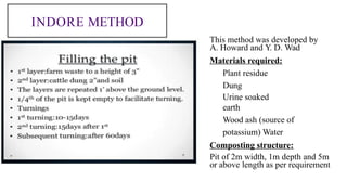 This method was developed by
A. Howard and Y. D. Wad
Materials required:
Plant residue
Dung
Urine soaked
earth
Wood ash (source of
potassium) Water
Composting structure:
Pit of 2m width, 1m depth and 5m
or above length as per requirement
INDORE METHOD
 