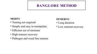 BANGLORE METHOD
MERITS
• Turning not required
• Simple and easy to manipulate.
• Efficient use of moisture
• High manure recovery
• Pathogen and weed free manure
DEMERITS
• Long duration
• Low nutrient recovery
 