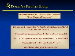 D S Executive Services Group Why Undertake An Organizational Review “ Some Triggers/Symptoms” Little or No Accountability For Results (Confusion Around WHO Is Accountable For WHAT) Organizational Communications Are Inconsistent/Fragmented Parts Of The Organization are Significantly Over Or Understaffed Personnel Retention Is A Significant Problem New Skills And Capabilities Are Needed 