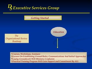 D S Executive Services Group Getting Started  The  Organizational Review  Roadmap Education Courses, Workshops, Seminars Focuses On Establishing Ground Rules, Communications And Initial Approaches Laying Groundwork Will Minimize Confusion Practical Training Program Will Gain Support and Commitment By ALL 