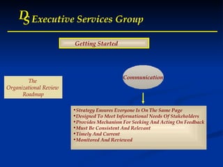 D S Executive Services Group Getting Started  The  Organizational Review  Roadmap Communication Strategy Ensures Everyone Is On The Same Page Designed To Meet Informational Needs Of Stakeholders Provides Mechanism For Seeking And Acting On Feedback Must Be Consistent And Relevant Timely And Current Monitored And Reviewed 