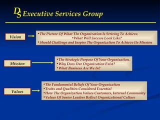 D S Executive Services Group Vision The Picture Of What The Organization Is Striving To Achieve. What Will Success Look Like? Should Challenge and Inspire The Organization To Achieve Its Mission Mission Values The Strategic Purpose Of Your Organization.  Why Does Our Organization Exist?  What Business Are We In? The Fundamental Beliefs Of Your Organization Traits and Qualities Considered Essential How The Organization Values Customers, Internal Community Values Of Senior Leaders Reflect Organizational Culture 