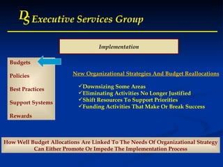 D S Executive Services Group D S Executive Services Group D S Executive Services Group D S Executive Services Group Implementation Budgets Policies Best Practices Support Systems Rewards New Organizational Strategies And Budget Reallocations Downsizing Some Areas Eliminating Activities No Longer Justified Shift Resources To Support Priorities Funding Activities That Make Or Break Success How Well Budget Allocations Are Linked To The Needs Of Organizational Strategy Can Either Promote Or Impede The Implementation Process 