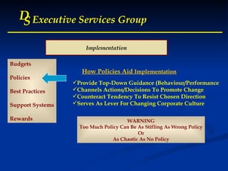 D S Executive Services Group D S Executive Services Group D S Executive Services Group D S Executive Services Group Budgets Policies Best Practices Support Systems Rewards How Policies Aid  Implementation Provide Top-Down Guidance (Behaviour/Performance Channels Actions/Decisions To Promote Change Counteract Tendency To Resist Chosen Direction Serves As Lever For Changing Corporate Culture WARNING Too Much Policy Can Be As Stifling As Wrong Policy Or As Chaotic As No Policy Implementation 