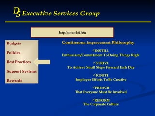 D S Executive Services Group D S Executive Services Group D S Executive Services Group D S Executive Services Group Budgets Policies Best Practices Support Systems Rewards Continuous  Improvement  Philosophy INSTILL  Enthusiasm/Commitment To Doing Things Right STRIVE To Achieve Small Steps Forward Each Day IGNITE Employee Efforts To Be Creative PREACH That Everyone Must Be Involved REFORM The Corporate Culture Implementation 