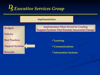 D S Executive Services Group D S Executive Services Group D S Executive Services Group D S Executive Services Group Budgets Policies Best Practices Support Systems Rewards Implementers Must Invest In Creating Support Systems That Promote Successful Change Learning Communications Information Systems Implementation 