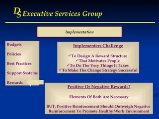 D S Executive Services Group D S Executive Services Group D S Executive Services Group D S Executive Services Group Budgets Policies Best Practices Support Systems Rewards Implementers Challenge To Design A Reward Structure  That Motivates People  To Do The Very Things It Takes  To Make The Change Strategy Successful Positive Or Negative Rewards? Elements Of Both Are Necessary BUT, Positive Reinforcement Should Outweigh Negative  Reinforcement To Promote Healthy Work Environment Implementation 