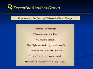 D S Executive Services Group D S Executive Services Group D S Executive Services Group D S Executive Services Group Requirements For Successful Organizational Change Strong Leadership  Consensus at the Top  A Shared Vision  The Right Attitude ("get on board”)  Commitment To See It Through  High Employee Involvement  Permanently Empowered Employees  