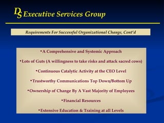 D S Executive Services Group D S Executive Services Group D S Executive Services Group D S Executive Services Group Requirements For Successful Organizational Change, Cont’d A Comprehensive and Systemic Approach  Lots of Guts (A willingness to take risks and attack sacred cows)  Continuous Catalytic Activity at the CEO Level  Trustworthy Communications Top Down/Bottom Up  Ownership of Change By A Vast Majority of Employees  Financial Resources  Extensive Education & Training at all Levels  