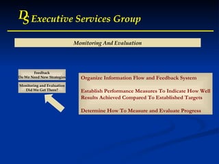 D S Executive Services Group D S Executive Services Group D S Executive Services Group D S Executive Services Group Monitoring and Evaluation Did We Get There? Feedback Do We Need New Strategies Organize Information Flow and Feedback System Establish Performance Measures To Indicate How Well Results Achieved Compared To Established Targets Determine How To Measure and Evaluate Progress Monitoring And Evaluation 