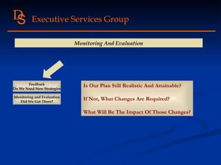 D S Executive Services Group Monitoring and Evaluation Did We Get There? Feedback Do We Need New Strategies Is Our Plan Still Realistic And Attainable? If Not, What Changes Are Required? What Will Be The Impact Of Those Changes? Monitoring And Evaluation 