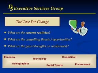 D S Executive Services Group The Case For Change What are the  current realities ? What are the compelling threats / opportunities? What are the gaps (strengths vs. weaknesses)? Economy Demographics Technology Social Trends Competition Environment 