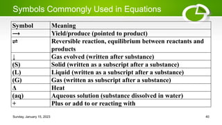 Laws of Chemical Combination and Balancing Chemical Equation.pptx