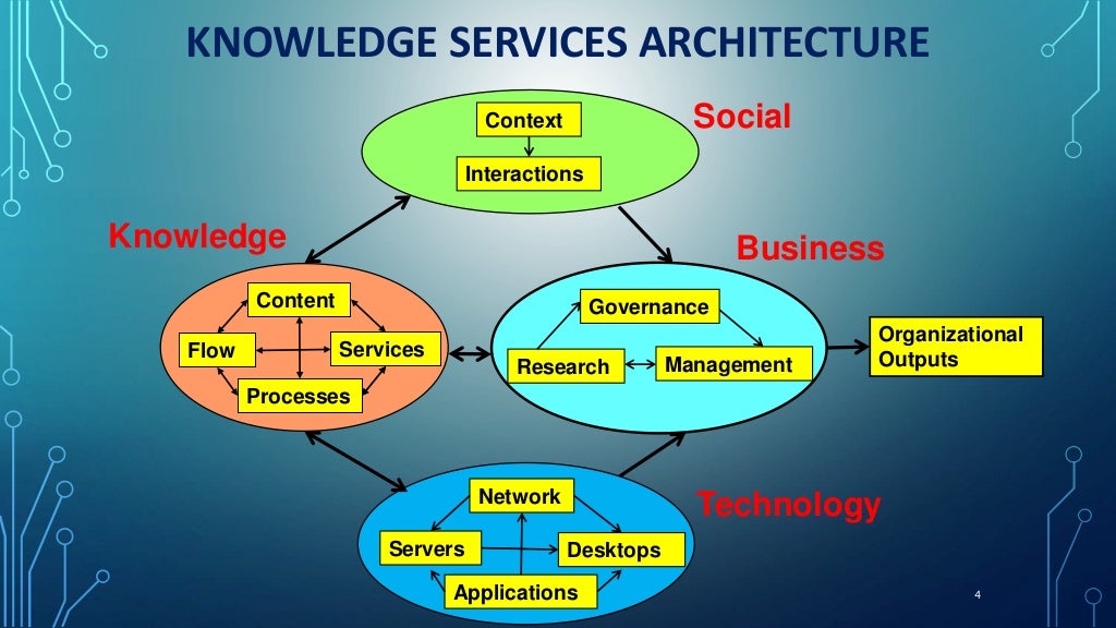 Org social structure