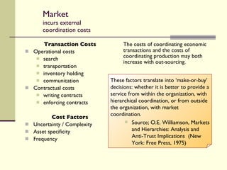 Market incurs external coordination costs Transaction Costs Operational costs search transportation inventory holding communication Contractual costs writing contracts enforcing contracts Cost Factors Uncertainty / Complexity Asset specificity Frequency The costs of coordinating economic transactions and the costs of coordinating production may both increase with out-sourcing. These factors translate into ‘make-or-buy’ decisions: whether it is better to provide a service from within the organization, with hierarchical coordination, or from outside the organization, with market coordination. Source; O.E. Williamson, Markets and Hierarchies: Analysis and Anti-Trust Implications  (New York: Free Press, 1975) 