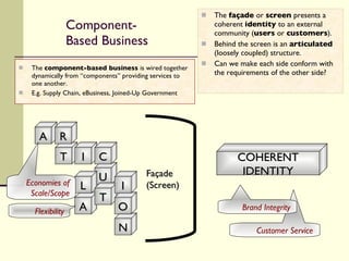 Component-Based Business The  façade  or  screen  presents a coherent  identity  to an external community ( users  or  customers ). Behind the screen is an  articulated  (loosely coupled) structure. Can we make each side conform with the requirements of the other side? The  component-based business  is wired together dynamically from “components” providing services to one another. E.g. Supply Chain, eBusiness, Joined-Up Government Façade (Screen) COHERENT IDENTITY Customer Service Brand Integrity Flexibility Economies of Scale/Scope N U A L T A R I C T O I 