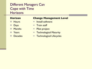 Different Managers Can Cope with Time Horizons Horizon Hours Days Months Years Decades Change Management Level Install software Train staff Pilot project Technological Maturity Technological Lifecycles 