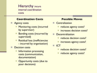 Hierarchy  incurs internal coordination costs Coordination Costs Agency costs Monitoring costs (incurred by supervisor) Bonding costs (incurred by supervised) Residual loss (inefficiencies - incurred by organization) Decision costs Information processing costs (communication, documentation) Opportunity costs (due to poor decisions) Possible Moves Centralization reduces agency costs? increases decision costs? Decentralization reduces decision costs? increases agency costs? ICT reduces decision costs? reduces agency costs? 