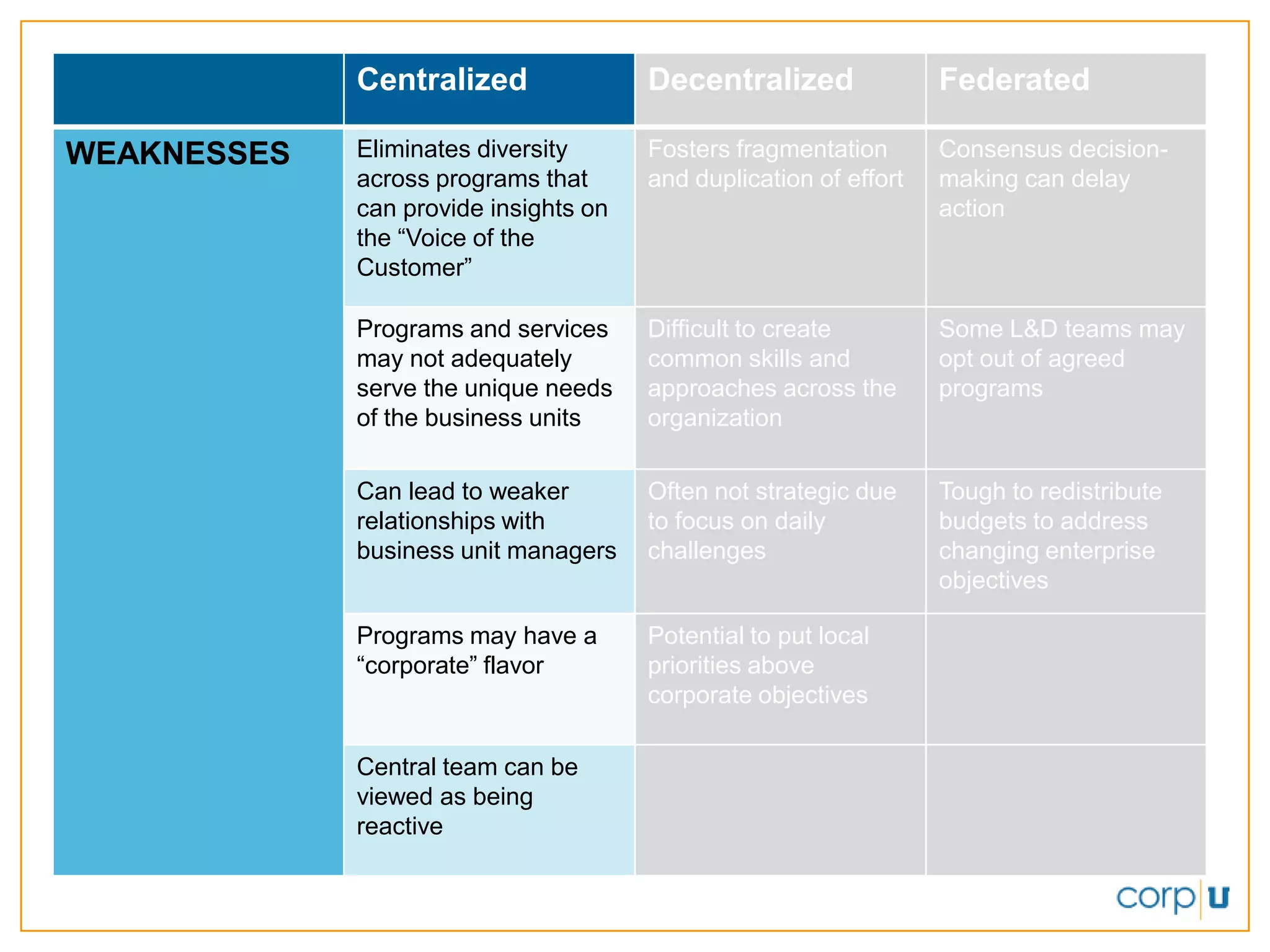 Learning Organization Governance for Top Performers