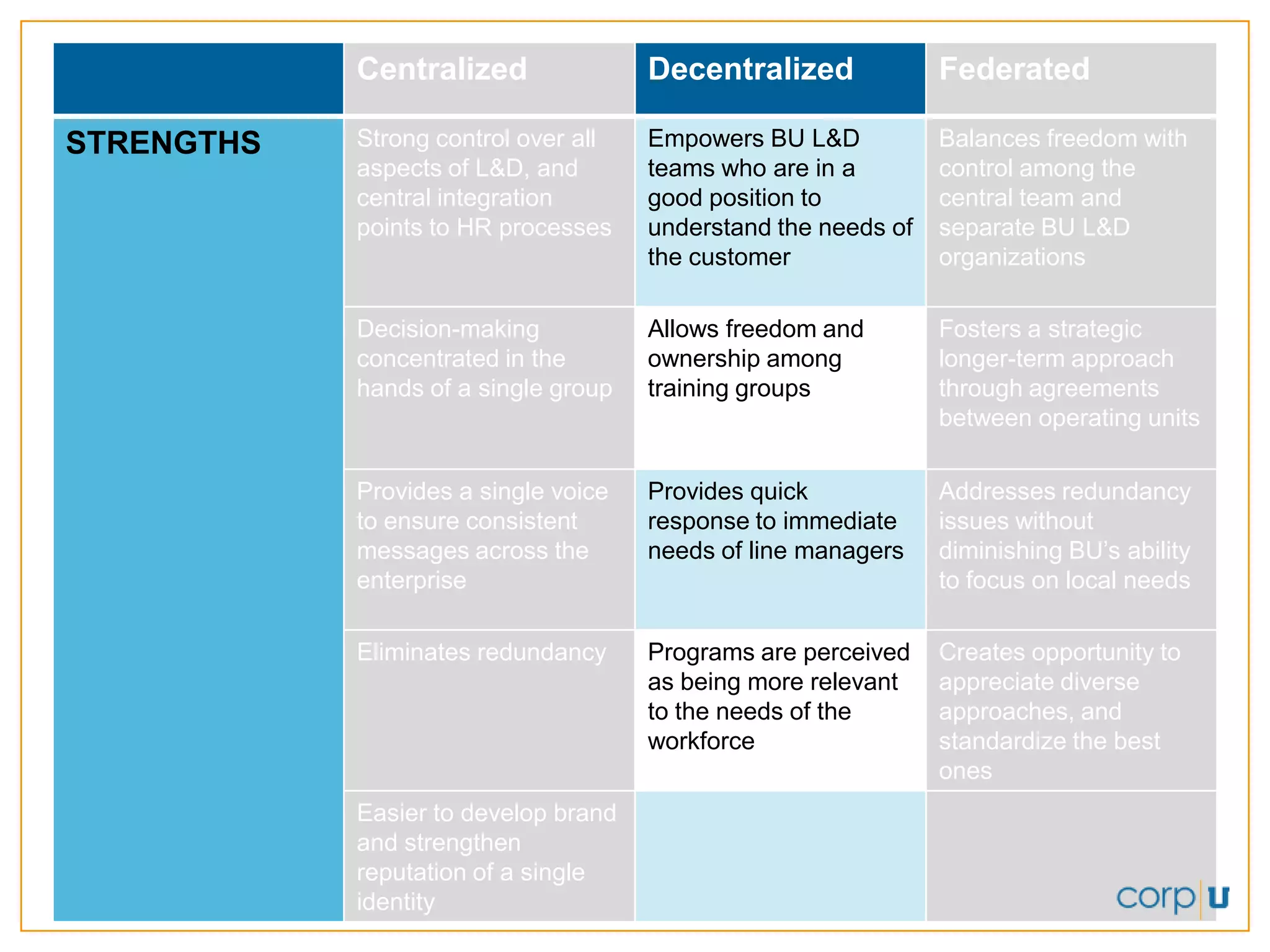 Learning Organization Governance for Top Performers