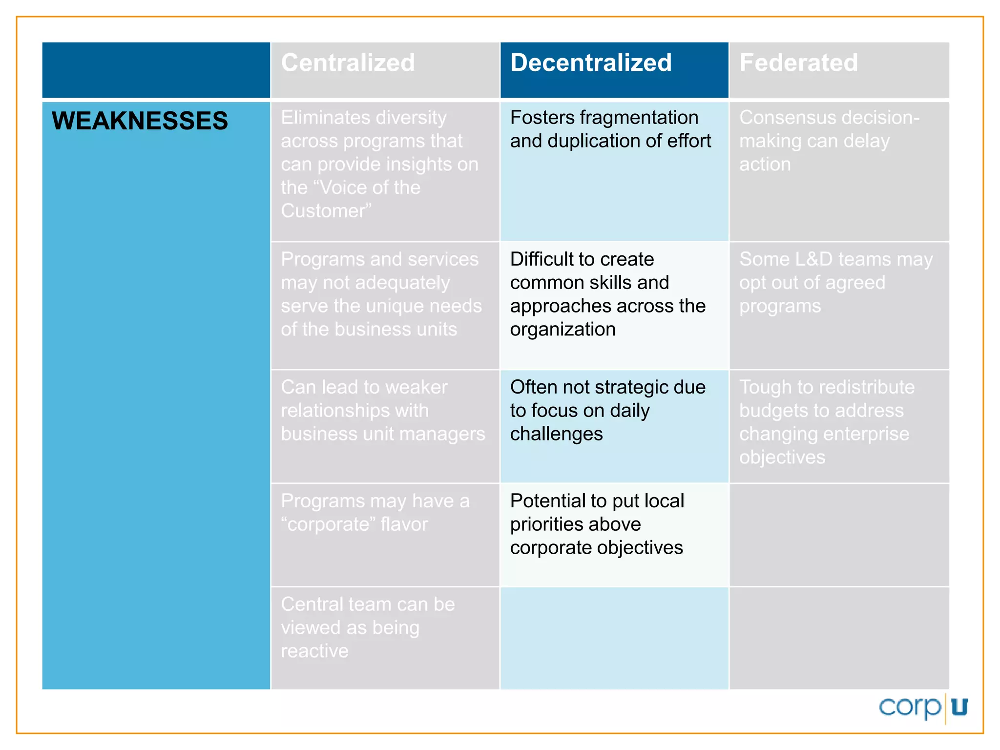 Learning Organization Governance for Top Performers