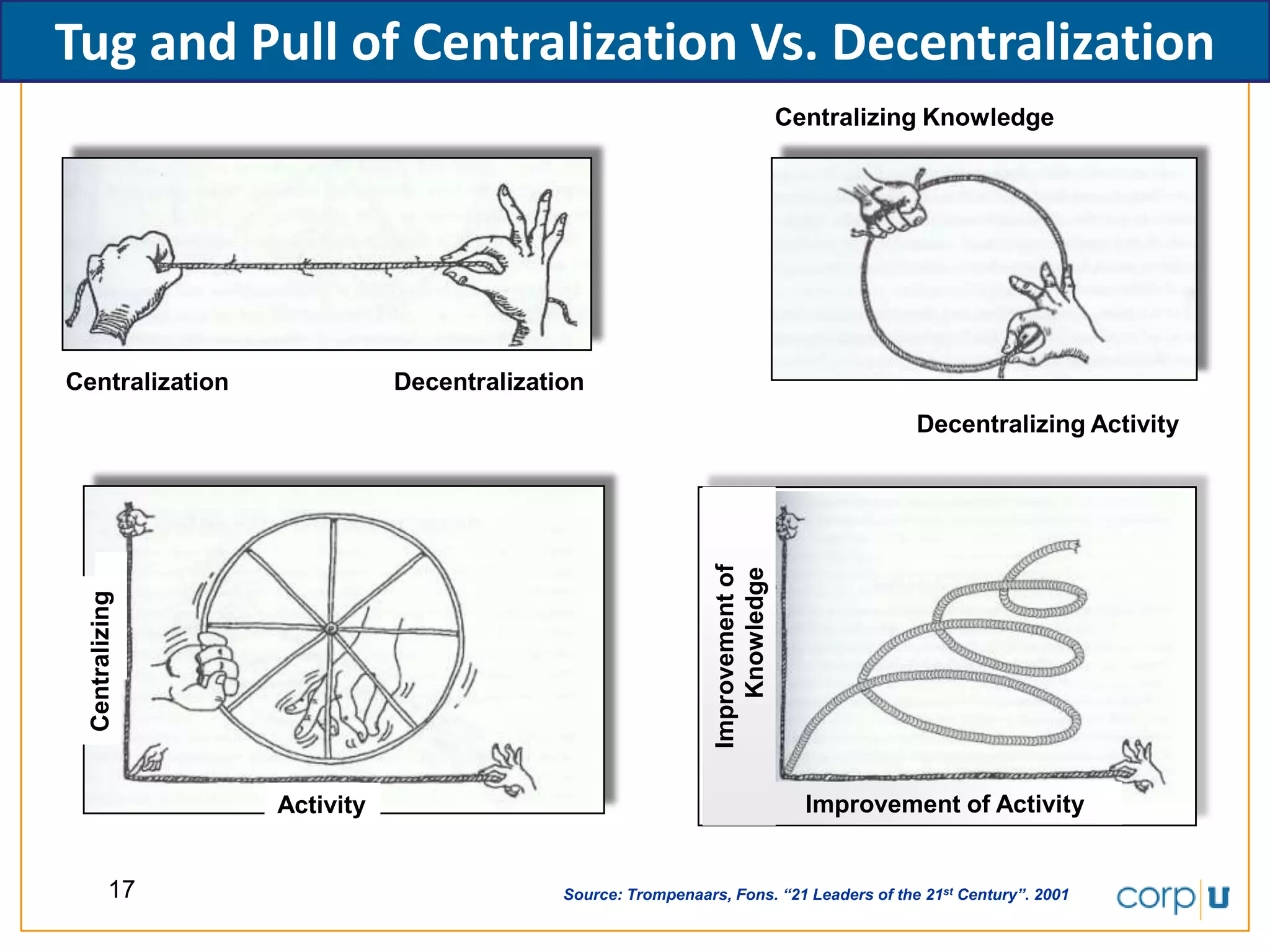 Learning Organization Governance for Top Performers