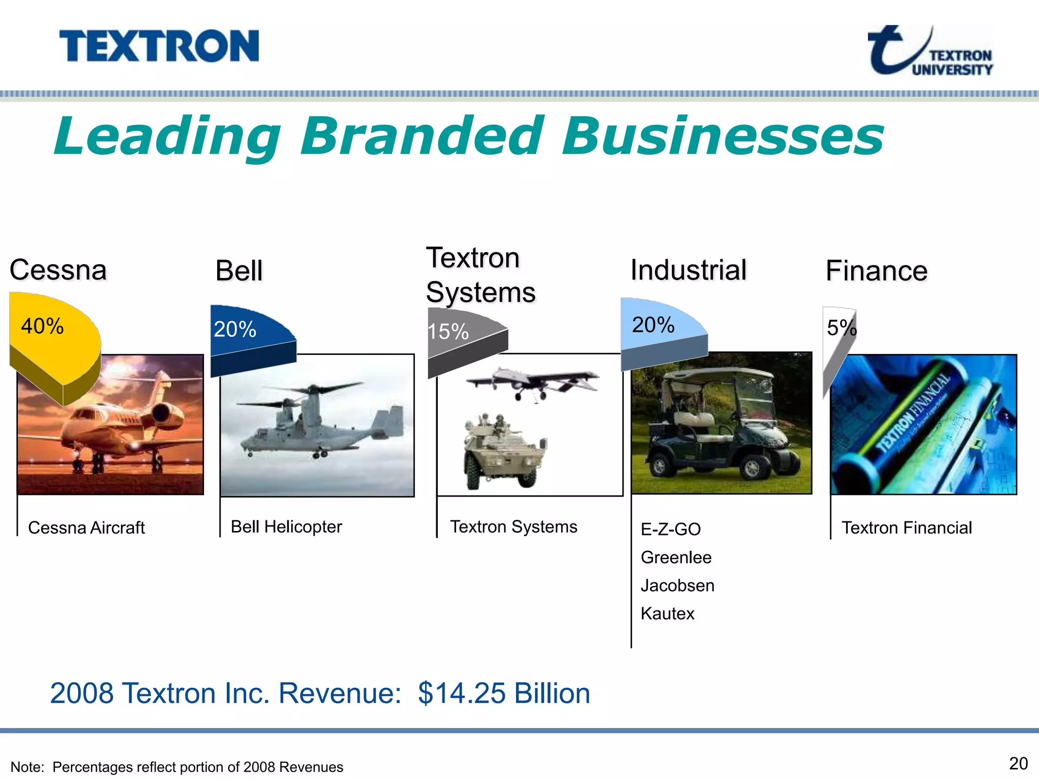 Learning Organization Governance for Top Performers