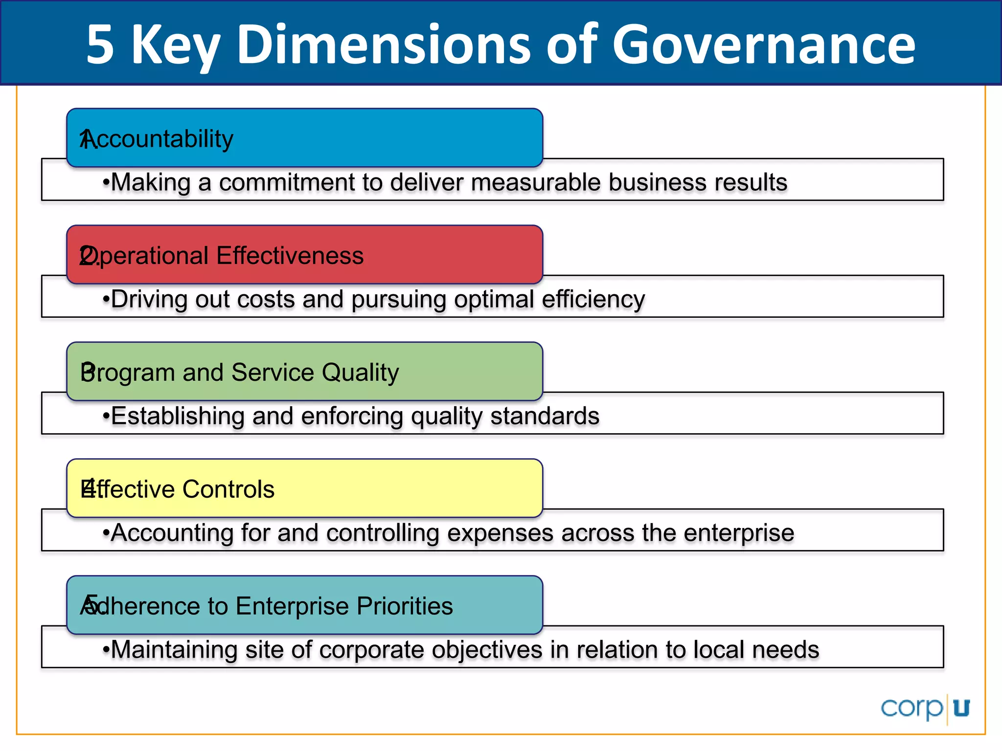 Learning Organization Governance for Top Performers