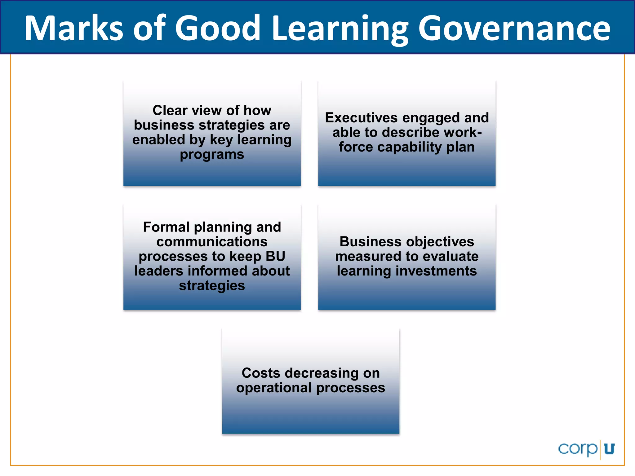 Learning Organization Governance for Top Performers