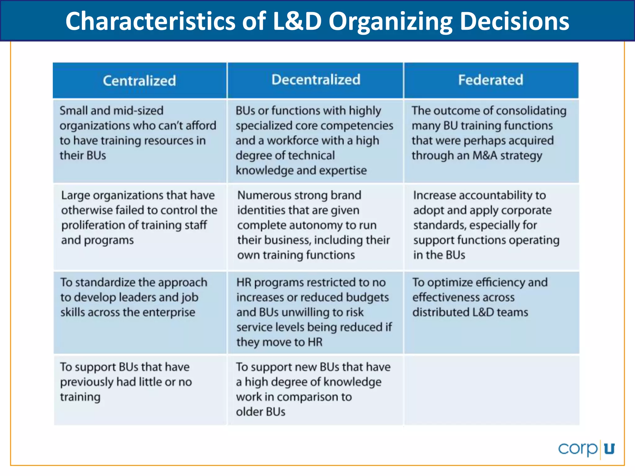 Learning Organization Governance for Top Performers