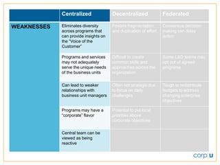 Learning Organization Governance for Top Performers