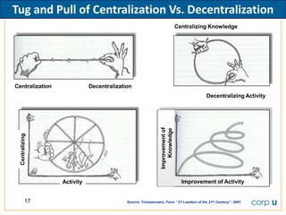 Learning Organization Governance for Top Performers