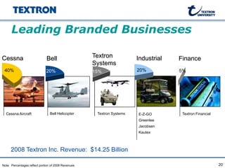 Learning Organization Governance for Top Performers