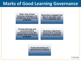Learning Organization Governance for Top Performers