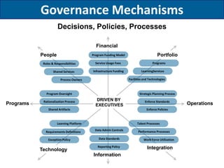 Learning Organization Governance for Top Performers