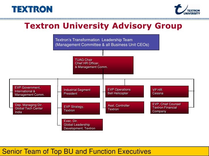 Textron Org Chart