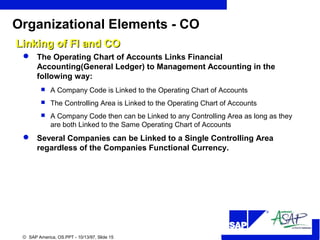 Org structure SAP | PPT