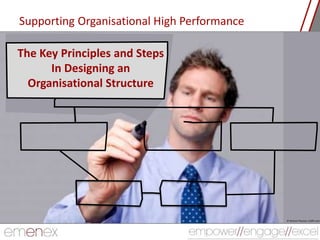 © Richard Thomas 123RF.com
The Key Principles and Steps
In Designing an
Organisational Structure
Supporting Organisational High Performance
 